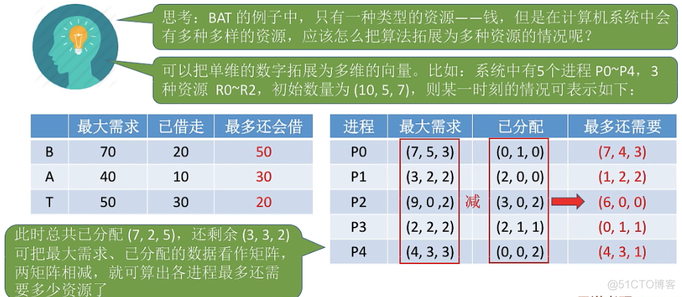 select for update死锁springboot怎么解决 spooling解决死锁问题_死锁_23