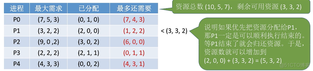 select for update死锁springboot怎么解决 spooling解决死锁问题_死锁_24