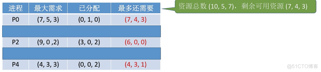 select for update死锁springboot怎么解决 spooling解决死锁问题_死锁_26