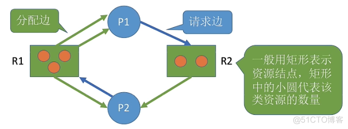 select for update死锁springboot怎么解决 spooling解决死锁问题_开发语言_35