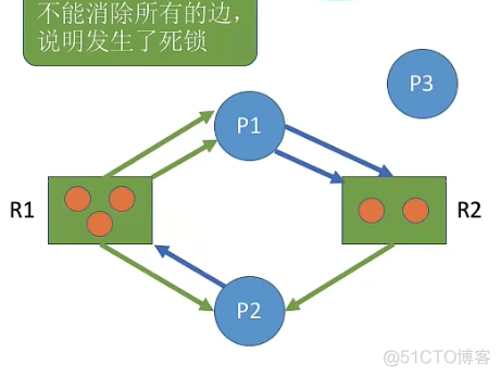 select for update死锁springboot怎么解决 spooling解决死锁问题_互斥_40