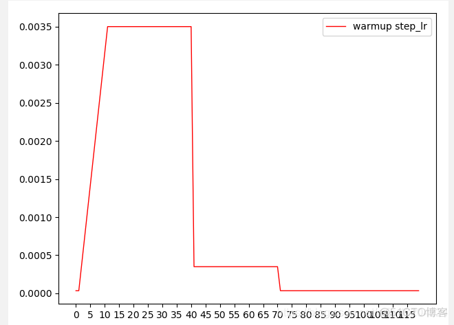 pytorch multiprocessing pool 获取结果 pytorch scheduler.step_pytorch