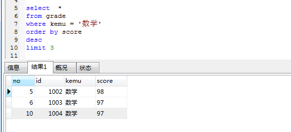 mysql 实现查询各班级前三名 查询班级前三成绩 sql_mysql_03