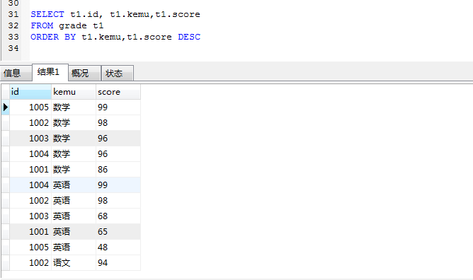 mysql 实现查询各班级前三名 查询班级前三成绩 sql_数据库_09