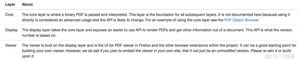 jquery pdf生成插件 js实现pdf编辑_前端