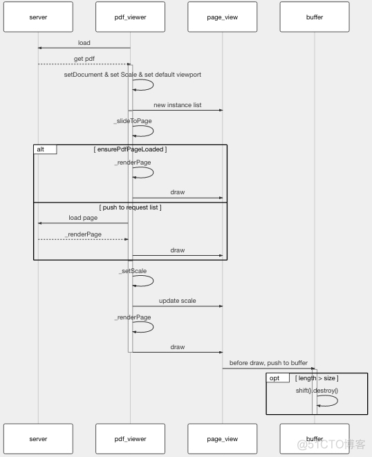 jquery pdf生成插件 js实现pdf编辑_产品运营_07