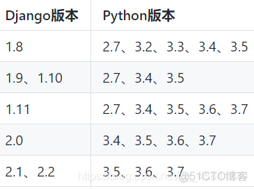 centos7 war项目部署 centos部署django项目_centos7 war项目部署