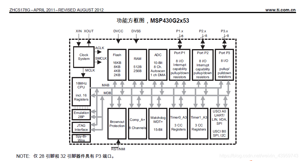 EMMC硬件接口 emmc引脚图说明_看门狗_02