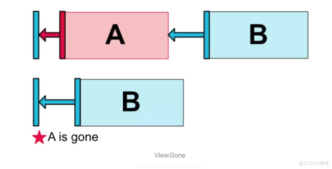 ConstraintLayout 嵌套NestedScrollView constraintlayout布局新特性_宽高_05