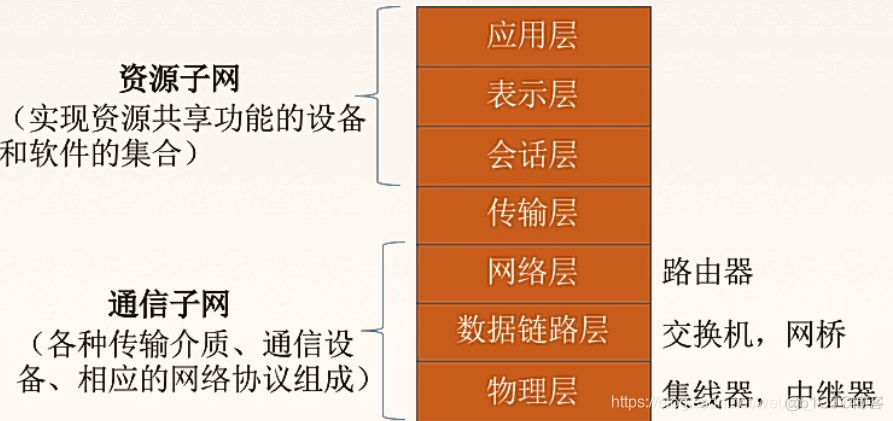 有线网络架构 有线网络的分类_结点_03