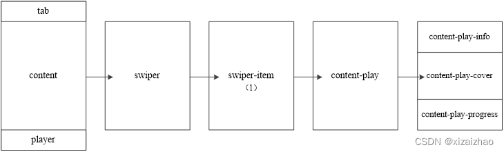 音乐项目springboot 音乐项目化_音乐项目springboot_17