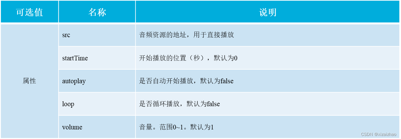 音乐项目springboot 音乐项目化_ide_18