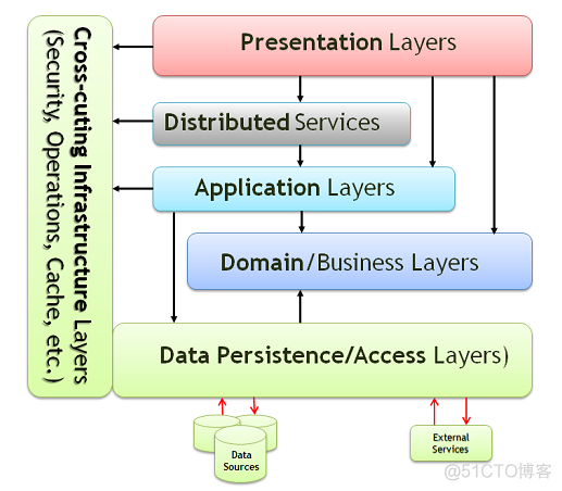 领域驱动 java完整示例 领域驱动代码结构_EntityFramework_05