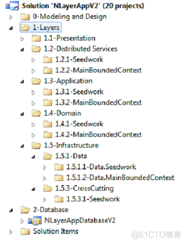 领域驱动 java完整示例 领域驱动代码结构_EntityFramework_15