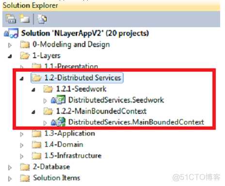 领域驱动 java完整示例 领域驱动代码结构_领域驱动 java完整示例_17