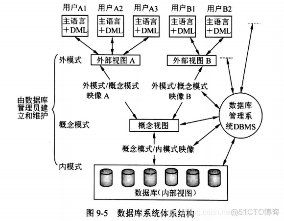 高级软考大数据架构范文 大数据软考考什么_元组