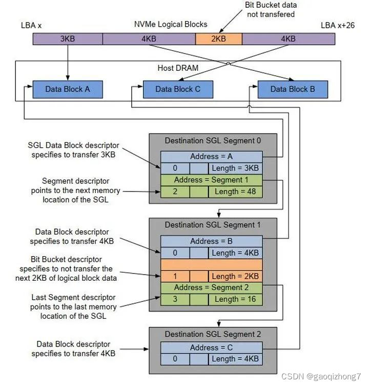 查看是否支持ashmem内核 如何查看是否支持nvme协议_数据_08