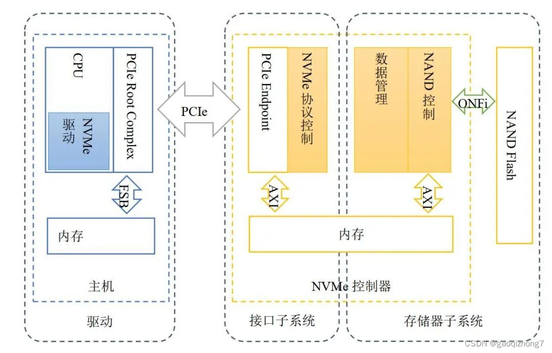 查看是否支持ashmem内核 如何查看是否支持nvme协议_闪存_09