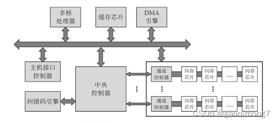 查看是否支持ashmem内核 如何查看是否支持nvme协议_固态盘_10