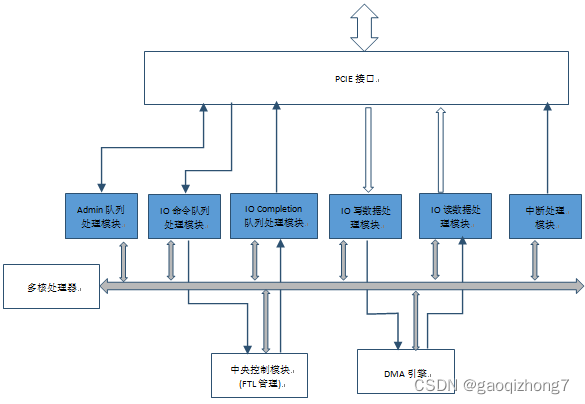 查看是否支持ashmem内核 如何查看是否支持nvme协议_闪存_11