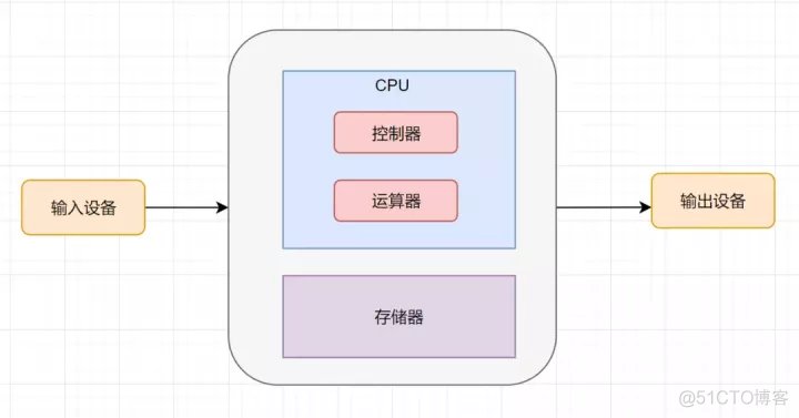 IXChariot实现自动化 自动化对io是什么意思_后端