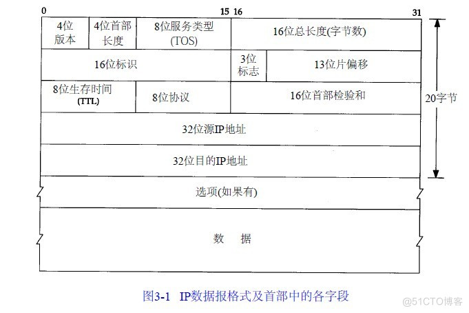 系统架构 数据通信层 数据通信系统结构图_IP_04