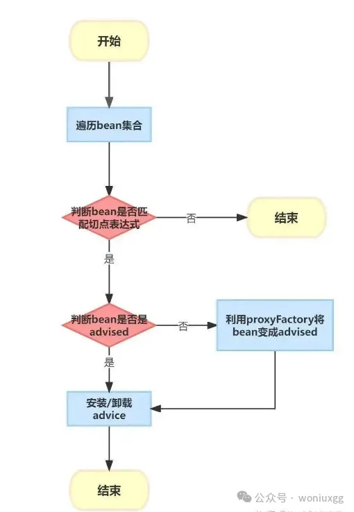 SpringBoot 实现热插拔 AOP解决日志开关需求！！_sed