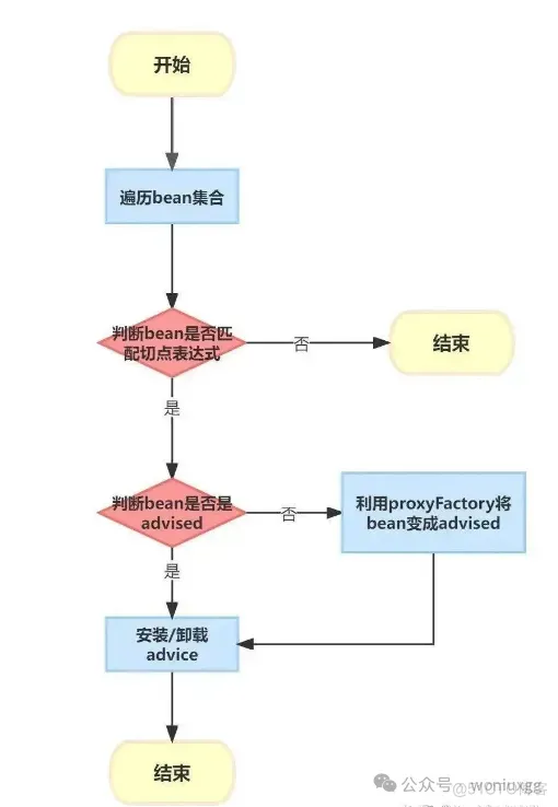 SpringBoot 实现热插拔 AOP解决日志开关需求！！_github