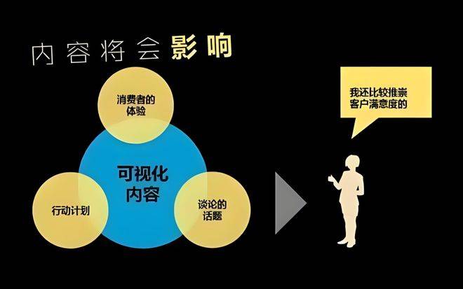 内容营销专家刘鑫炜：真正有效的内容营销是吸引，而不是打扰 _信息发布_02