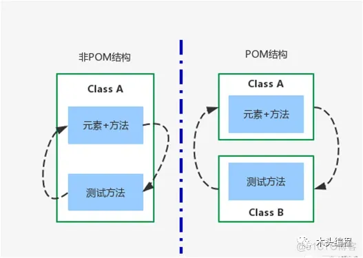 自动化测试：3 PO模式_元素定位_02