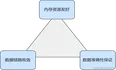 贝壳找房基于Flink+Paimon进行全量数据实时分组排序的实践