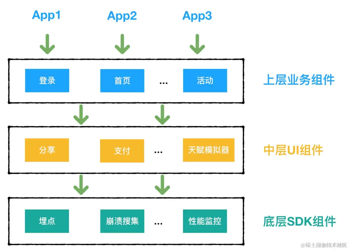 uniapp自定义tabbar组件使用总结_uni-app