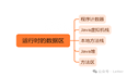 《深入理解Java虚拟机》：Java内存区域