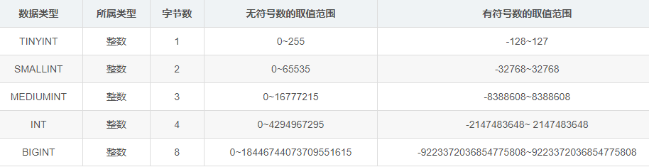 MySQL入门从0基础开始学-：让数据库管理变得简单易懂_MySQL