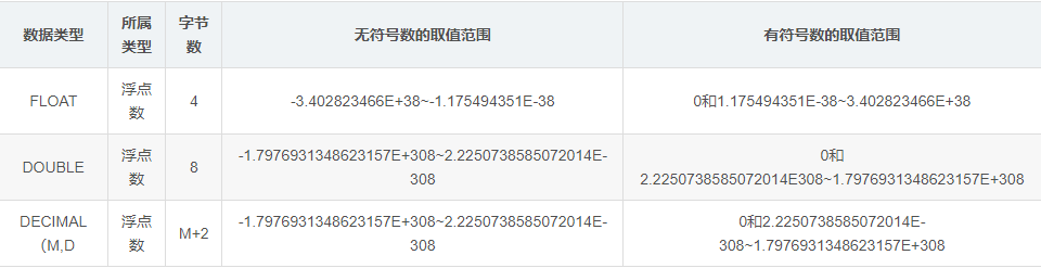 MySQL入门从0基础开始学-：让数据库管理变得简单易懂_MySQL_03