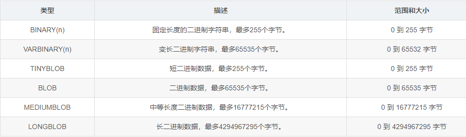 MySQL入门从0基础开始学-：让数据库管理变得简单易懂_数据库_06