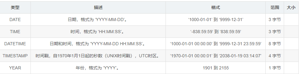 MySQL入门从0基础开始学-：让数据库管理变得简单易懂_数据_05