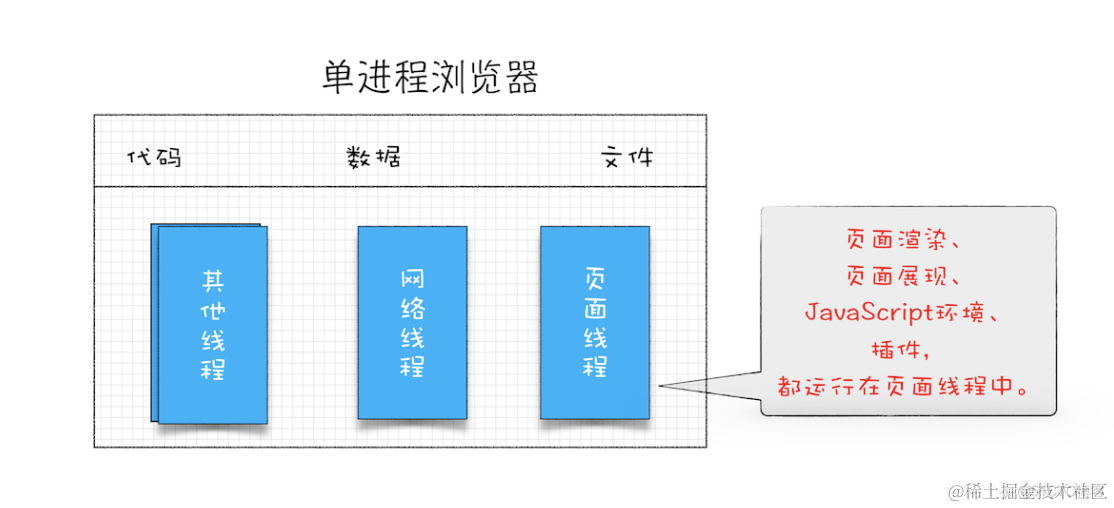 不只是前端，后端、产品和测试也需要了解的浏览器知识_渲染引擎_02