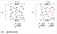 LDO产品的基础知识解析