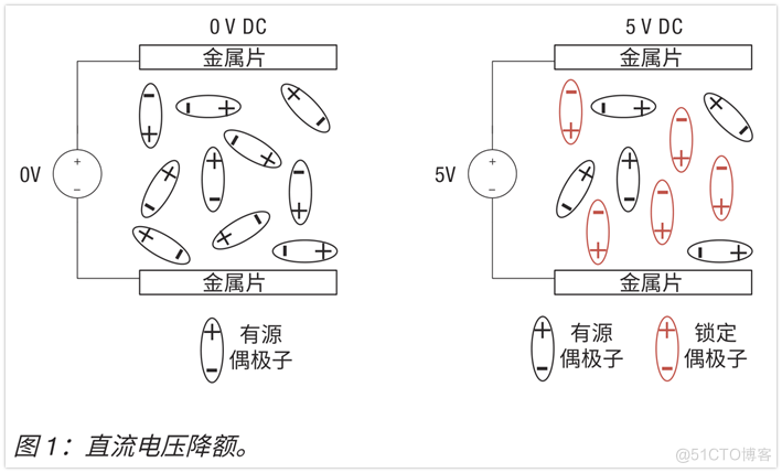 LDO产品的基础知识解析_热阻_11