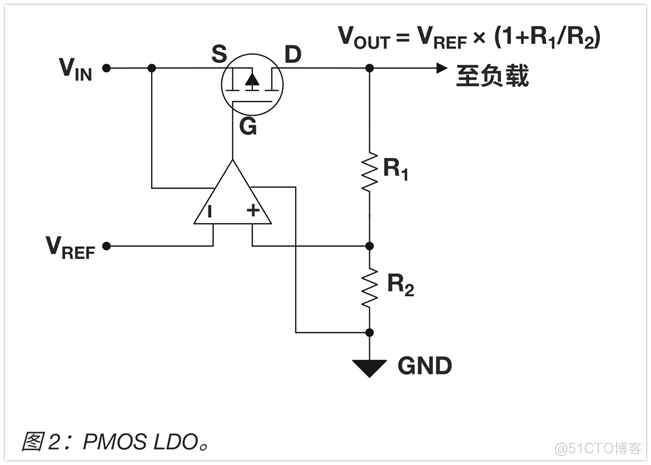 LDO产品的基础知识解析_封装_04