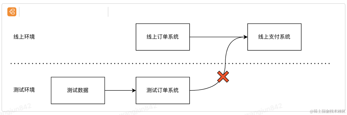 万字长文浅谈系统稳定性建设_灰度_05