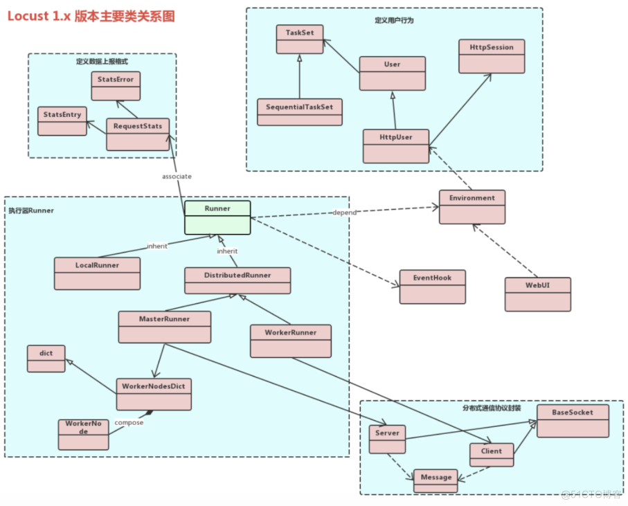 服务端性能测试：行业流行性能压测工具介绍_软件测试_04