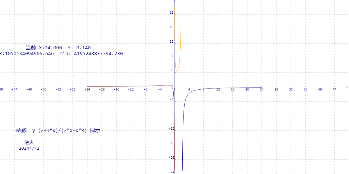 【高中数学/基本不等式】已知a,b皆为正实数，且a+b=2 求：1/a+4/b的最小值？（2011年重庆理科卷第七题）_高中数学 基本不等式