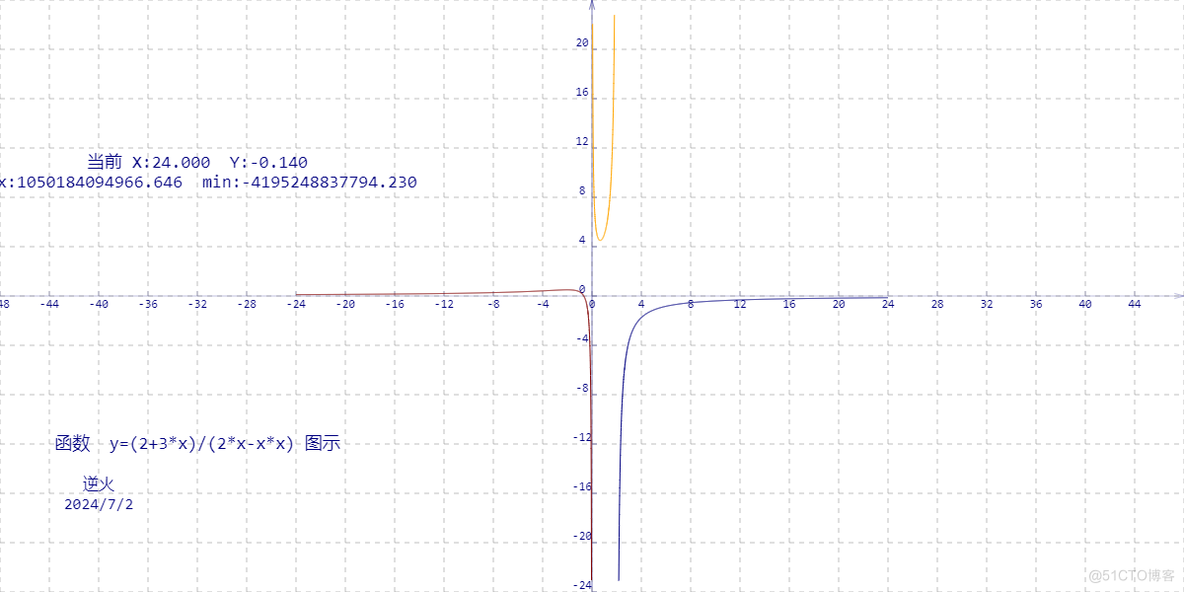 【高中数学/基本不等式】已知a,b皆为正实数，且a+b=2 求：1/a+4/b的最小值？（2011年重庆理科卷第七题）_高中数学 基本不等式