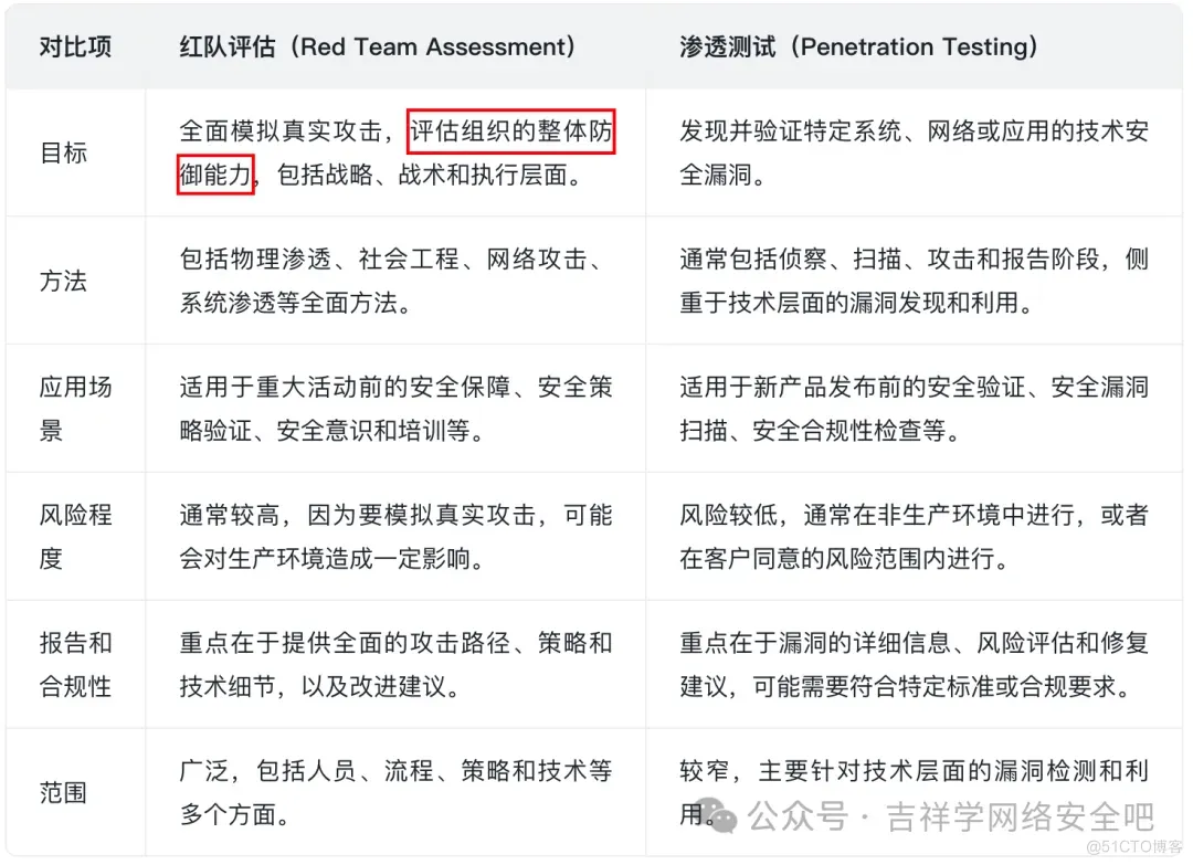 BAS（入侵与攻击模拟）正在替代红队测试？_工作原理_02