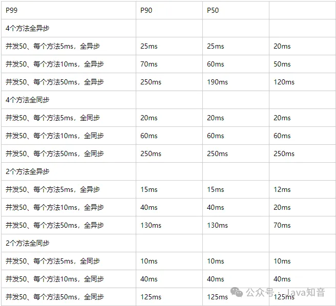 12条技巧，打造出超高性能的接口API_线程池