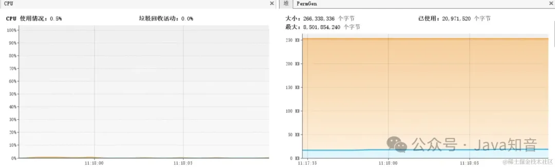 12条技巧，打造出超高性能的接口API_缓存_05