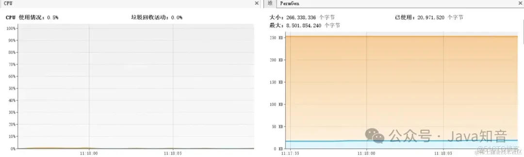 12条技巧，打造出超高性能的接口API_缓存_05