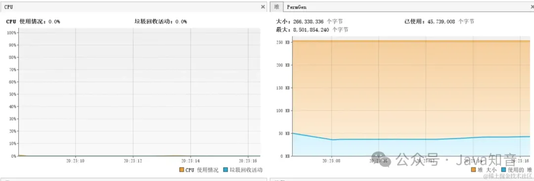 12条技巧，打造出超高性能的接口API_缓存_06